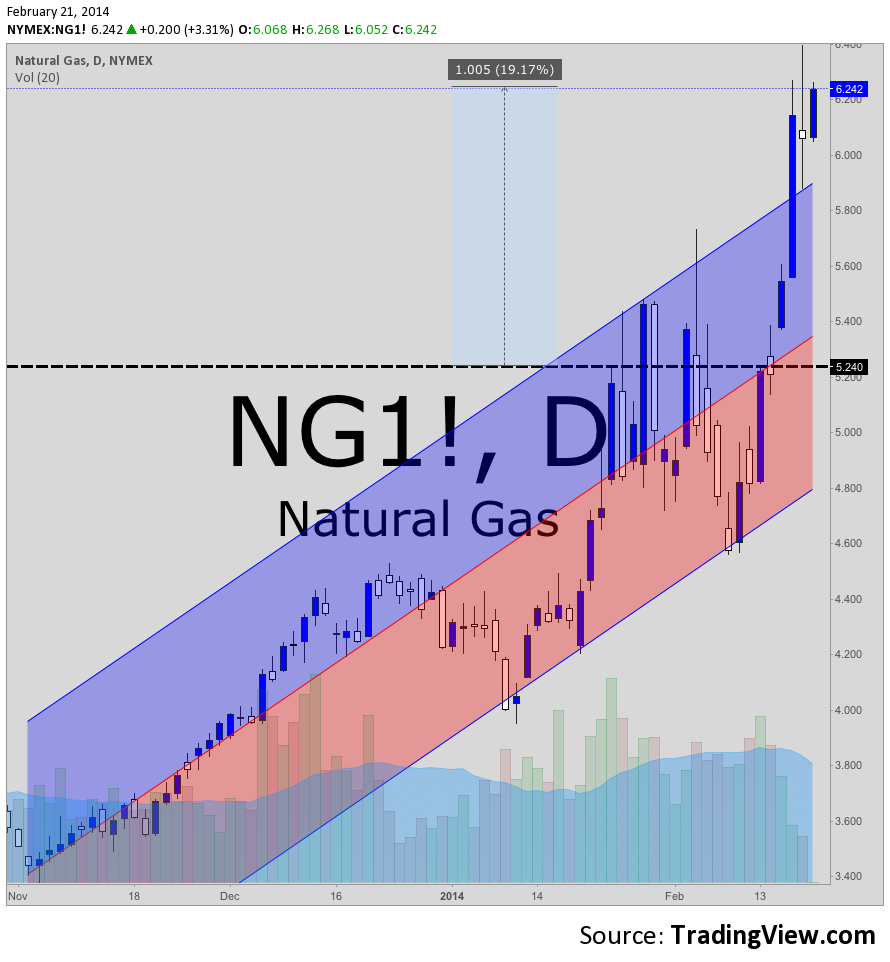 NaturalGasNG1